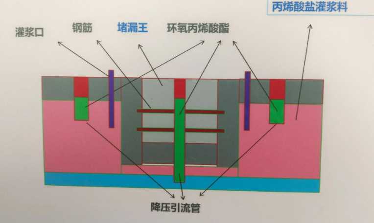 滨州邹平区防水堵漏工程设计