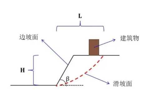 滨州邹平区边坡工程设计